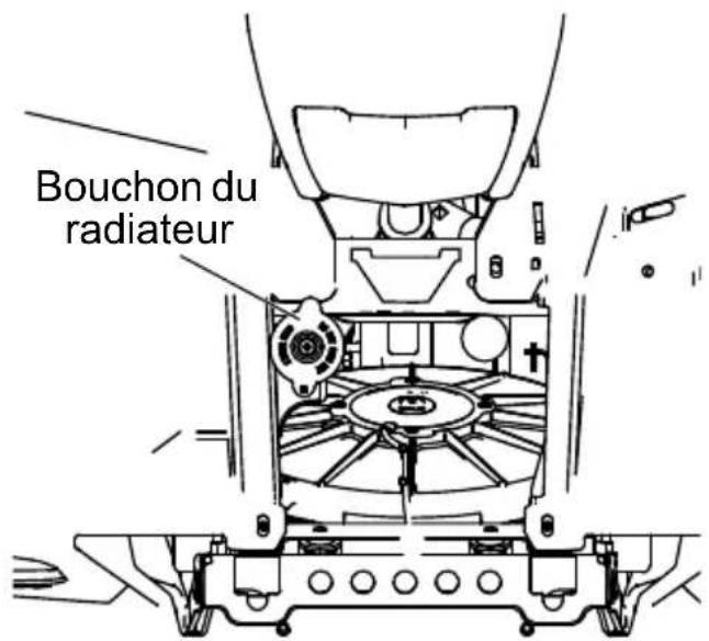 POLARIS Sportsman Big Boss 6×6 800 EF (2012) - Système de refroidissement Liquide de refroidissement dans le radiateur - 1