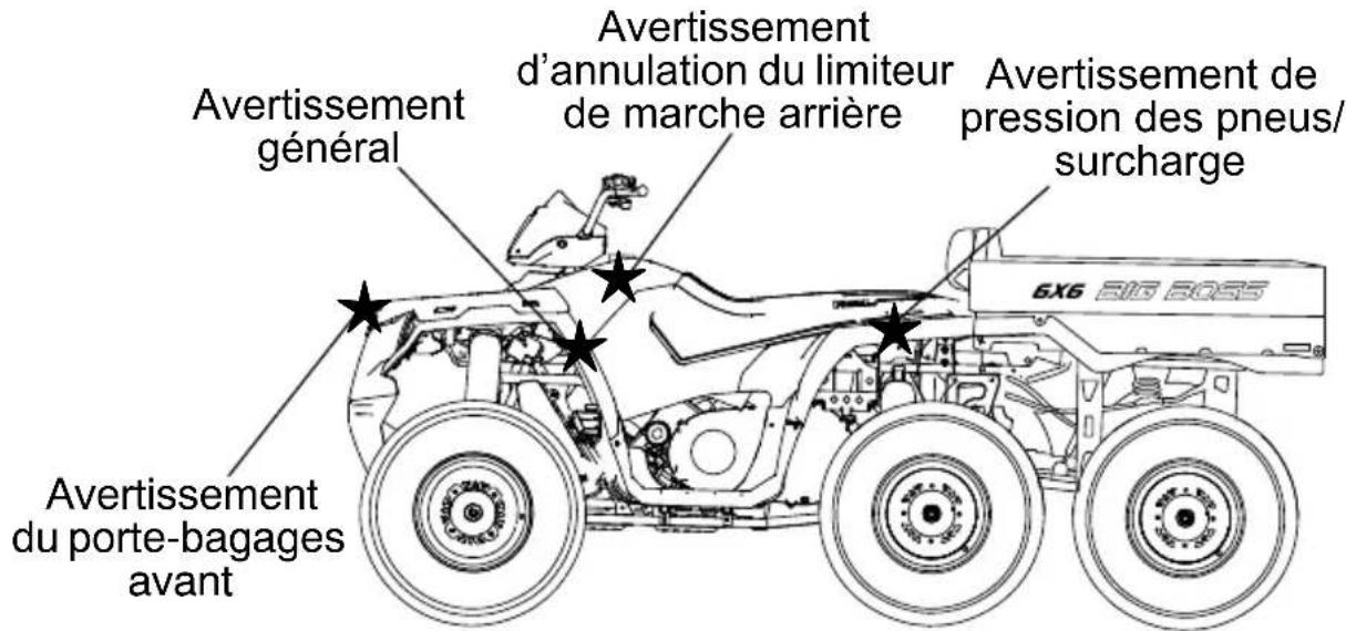 POLARIS Sportsman Big Boss 6×6 800 EF (2012) - Étiquettes de sécurité et emplacements - 1