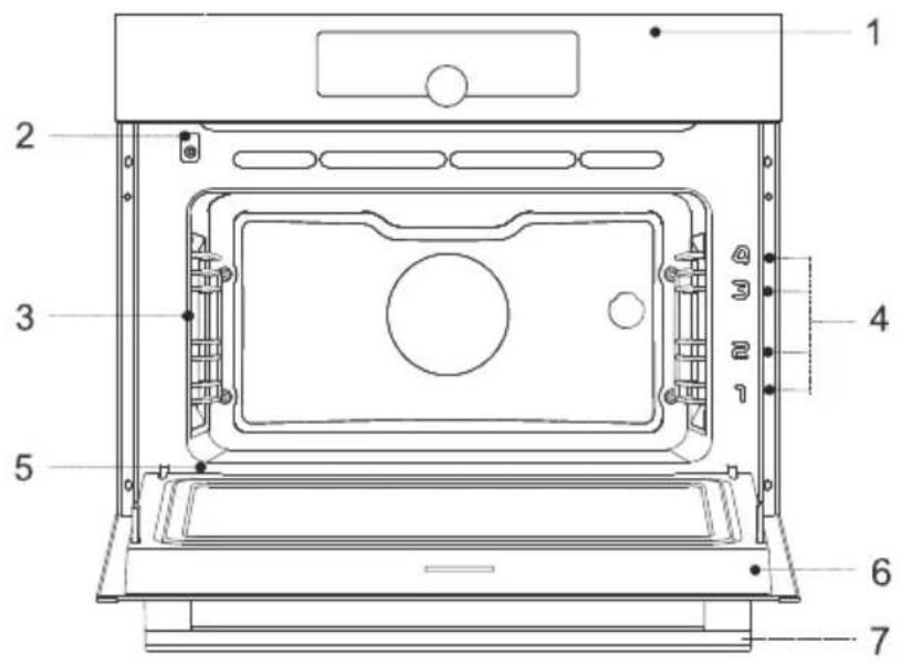 Pelgrim OM540RVS - GerätefunktionenundAusstattunghängenvomModellab. - 1