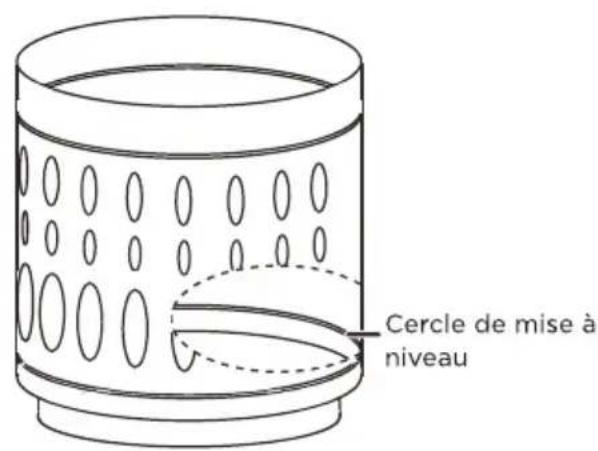 Cercle de mise à niveau