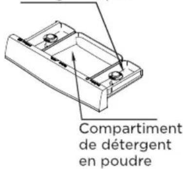 Compartiment de détergent en poudre