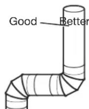 MAYTAG MED6230HW - Elbows: - 1