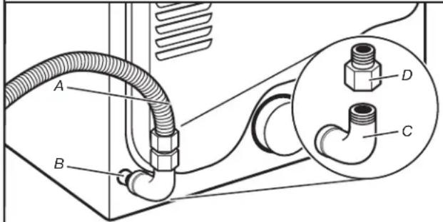 MAYTAG MED6230HW - Planifier la connexion des raccords de tuyauterie - 1
