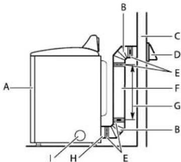 MAYTAG MED4500MW - Installations d'évacuation recommendées : - 1