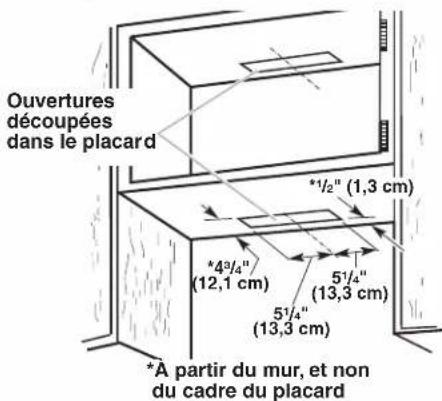 Ouvertures découpées dans le placard *1/2" (1,3 cm) *43/4" (12,1 cm) 51/4" (13,3 cm) 51/4" (13,3 cm) *A partir du mur, et non du cadre du placard