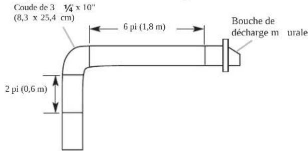 Coude de 3 1/4" x 10" (8,3 x 25,4 cm) 6 pi (1,8 m) Bouche de décharge m urale 2 pi (0,6 m)