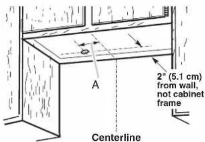 2" (5.1 cm) from wall, not cabinet frame Centerline A