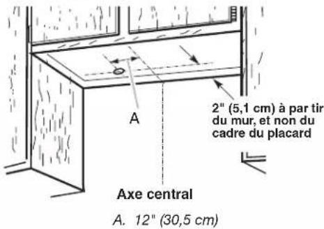 A 2" (5,1 cm) à par tir du mur, et non du cadre du placard Axe central A. 12" (30,5 cm)