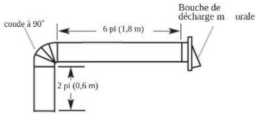 coude à 90° 6 pi (1,8 m) Bouche de décharge m urale 2 pi (0,6 m)