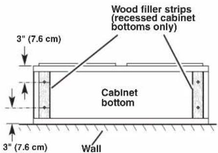 Wood filler strips (recessed cabinet bottoms only) 3" (7.6 cm) Cabinet bottom 3" (7.6 cm) Wall