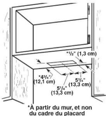 1/2" (1,3 cm) 4/4" (12,1 cm) 5/4" (13,3 cm) 5/4" (13,3 cm) *À partir du mur, et non du cadre du placard