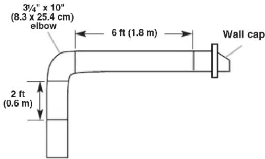 3¼" x 10" (8.3 x 25.4 cm) elbow 6 ft (1.8 m) Wall cap 2 ft (0.6 m)