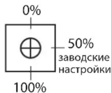 GYS Magys 500 WS - ВАЖНО: Перед любой операцией отключите аппарат. - 1