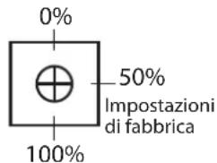GYS Magys 500 WS - MODIFICA DEI PARAMETRI ORIGINALI (FIG-5) - 1