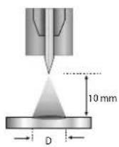 GYS Neopulse 400 CW - • E-TIG - 3