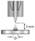 GYS Neopulse 400 CW - • E-TIG - 2
