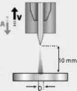 GYS Neopulse 400 CW - • E-TIG - 6