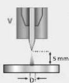 GYS Neopulse 400 CW - • E-TIG - 4