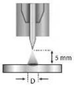 GYS Neopulse 400 CW - • E-TIG - 2