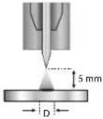 GYS Neopulse 400 CW - • E-TIG - 2