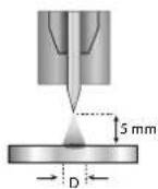 GYS Neopulse 400 CW - • E-TIG - 2