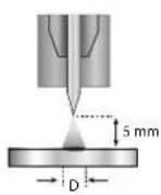 GYS Neopulse 400 CW - • E-TIG - 2
