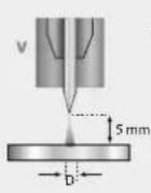 GYS Neopulse 400 CW - • E-TIG - 4