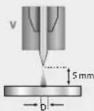GYS Neopulse 400 CW - • E-TIG - 4