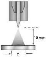 GYS Neopulse 400 CW - • E-TIG - 3