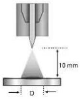 GYS Neopulse 400 CW - • E-TIG - 3
