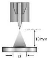 GYS Neopulse 320 C - INTERFACE HOMME-MACHINE (IHM) - 4
