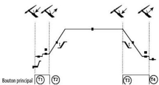 GYS Neopulse 320 C - USING THE TRIGGER - 2