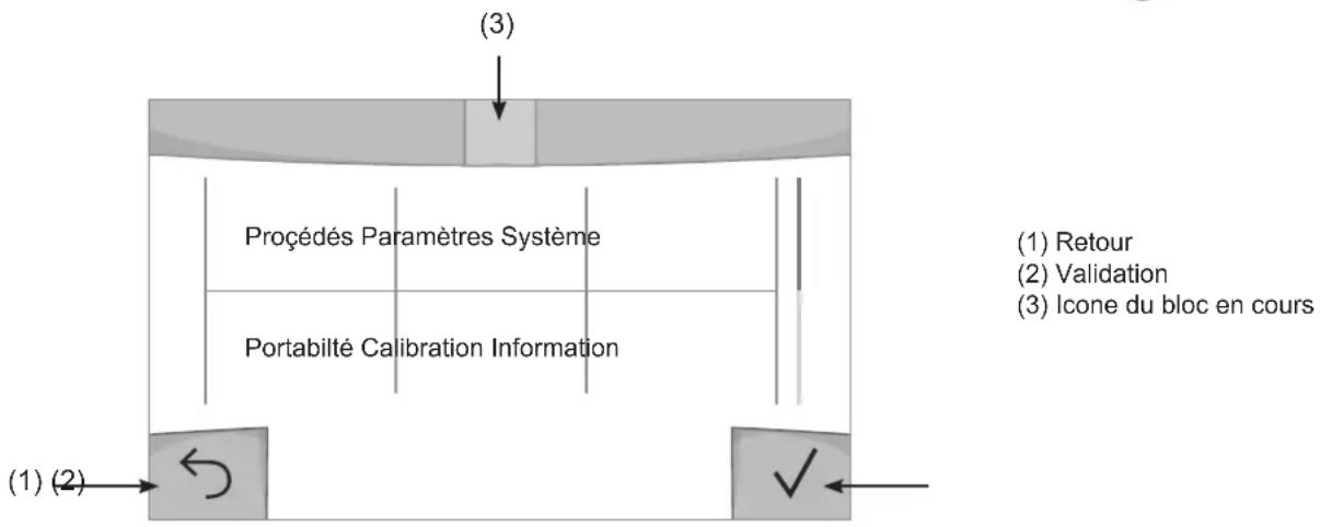 GYS Neopulse 320 C - Menu général - 1