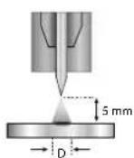 GYS Neopulse 320 C - INTERFACE HOMME-MACHINE (IHM) - 3