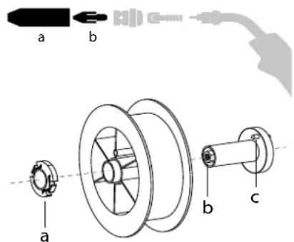 GYS Neopulse 320 C - INSTALLEREN VAN DE SPOEL - 1