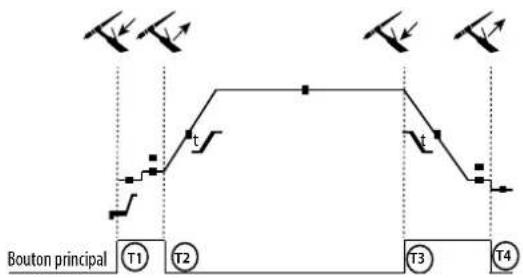 GYS Neopulse 320 C - GEBRUK VAN DE TREKKER - 2
