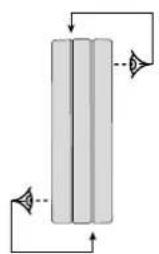 GYS Neopulse 320 C - To change the rollers, do the following: - 1
