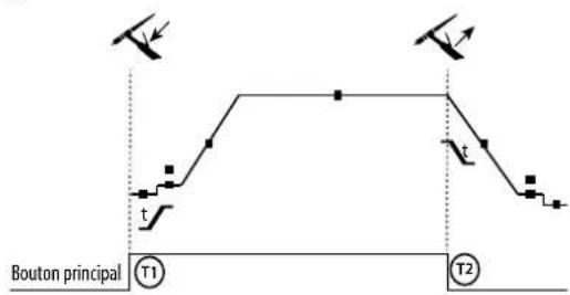GYS Neopulse 320 C - IOBEDEHNETPNIITEPA - 1