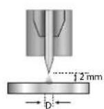 GYS Neopulse 320 C - INTERFACE HOMME-MACHINE (IHM) - 2