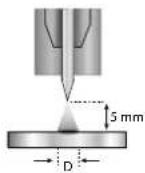 GYS Neopulse 320 C - E-TIG - 2
