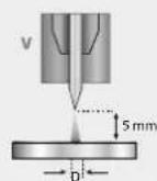 GYS Neopulse 320 C - E-WIG - 4