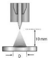 GYS Neopulse 320 C - E-TIG - 3