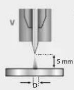 GYS Neopulse 320 C - E-TIG WELDING - 4