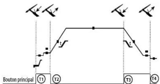 GYS Neopulse 320 C - BETRIEB BRENNERTASTER - 2