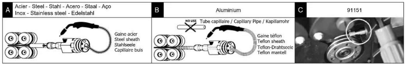 GYS Neopulse 320 C - 3