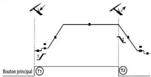 GYS Neopulse 320 C - USING THE TRIGGER - 1