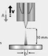 GYS Neopulse 320 C - E-WIG - 6