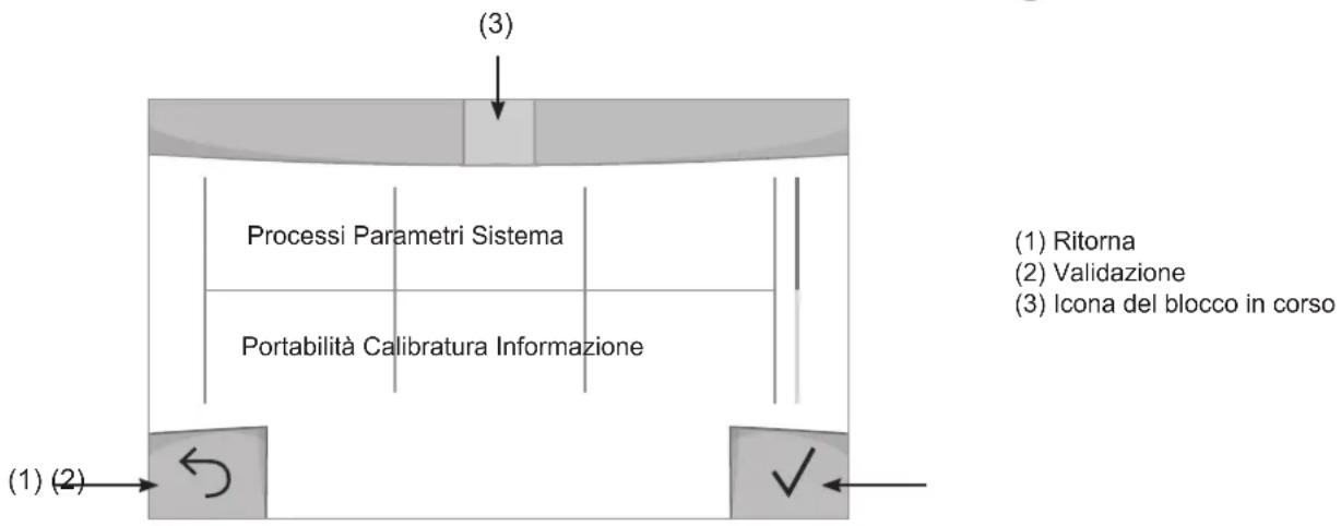 GYS Neopulse 320 C - Menu generale - 1