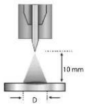 GYS Neopulse 320 C - E-WIG - 3