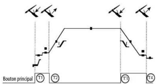 GYS Neopulse 320 C - E-TIG - 7